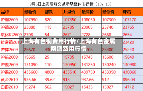 上海有色铜费用行情/上海有色金属网铜费用行情-第2张图片