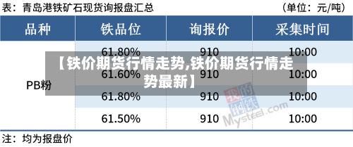 【铁价期货行情走势,铁价期货行情走势最新】