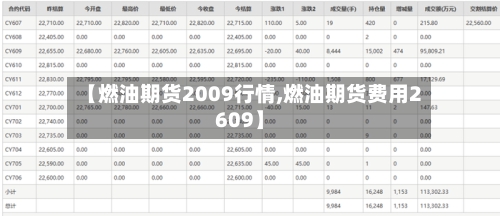 【燃油期货2009行情,燃油期货费用2609】-第2张图片