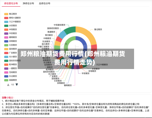 郑州粮油期货费用行情(郑州粮油期货费用行情走势)-第3张图片