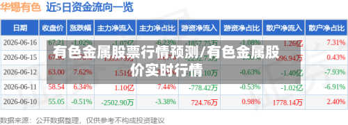 有色金属股票行情预测/有色金属股价实时行情-第2张图片