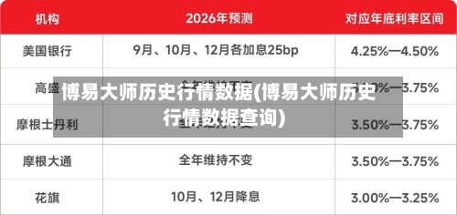 博易大师历史行情数据(博易大师历史行情数据查询)