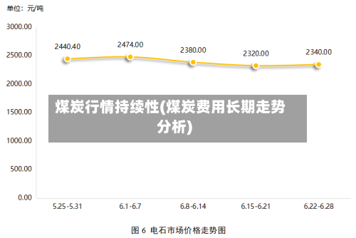 煤炭行情持续性(煤炭费用长期走势分析)
