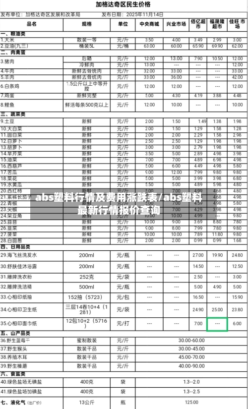 abs塑料行情及费用涨跌表/abs塑料最新行情报价查询