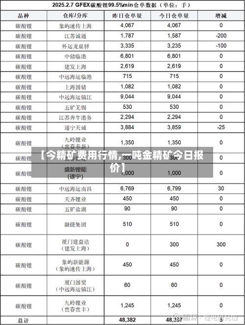 【今精矿费用行情,一吨金精矿今日报价】