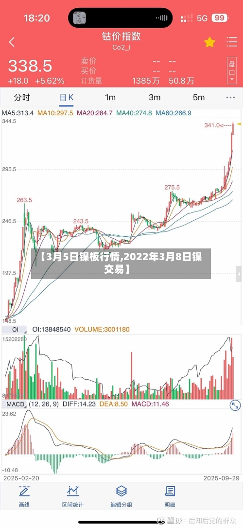 【3月5日镍板行情,2022年3月8日镍交易】
