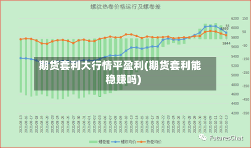 期货套利大行情平盈利(期货套利能稳赚吗)-第2张图片