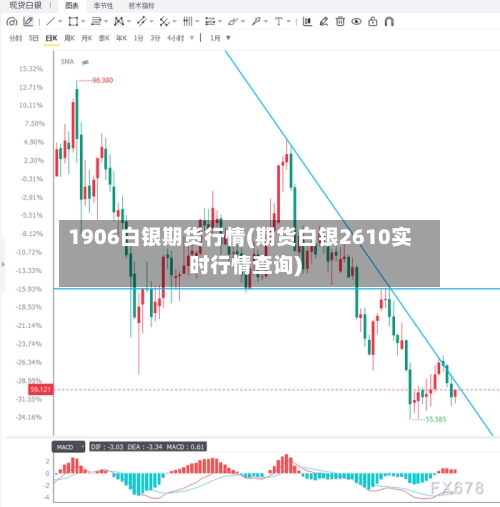 1906白银期货行情(期货白银2610实时行情查询)