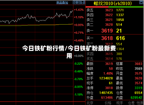 今日铁矿粉行情/今日铁矿粉最新费用-第3张图片