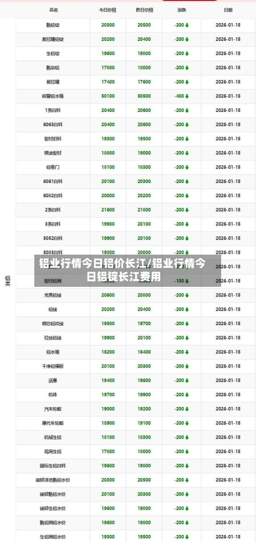 铝业行情今日铝价长江/铝业行情今日铝锭长江费用-第2张图片