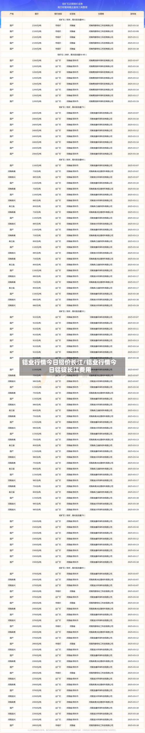 铝业行情今日铝价长江/铝业行情今日铝锭长江费用-第3张图片