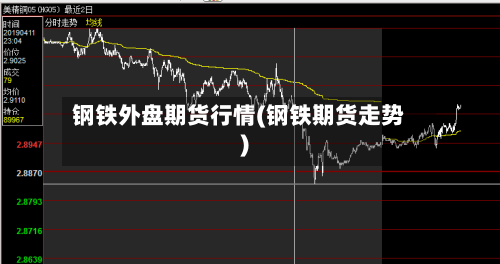 钢铁外盘期货行情(钢铁期货走势)