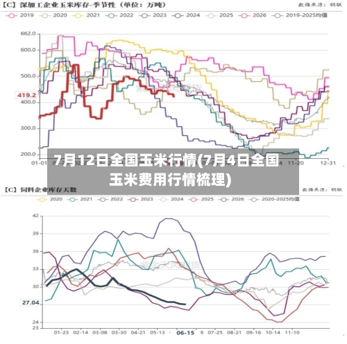 7月12日全国玉米行情(7月4日全国玉米费用行情梳理)-第2张图片