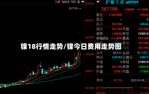 镍18行情走势/镍今日费用走势图-第3张图片