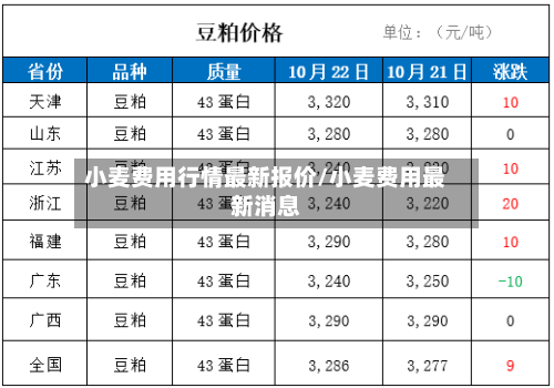 小麦费用行情最新报价/小麦费用最新消息
