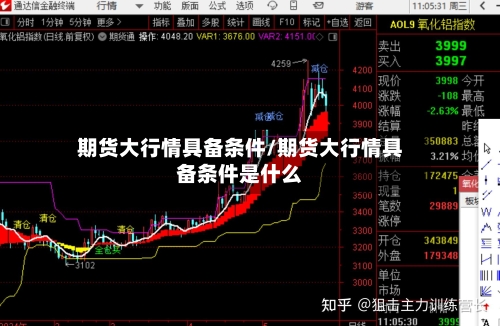 期货大行情具备条件/期货大行情具备条件是什么