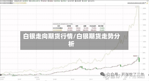 白银走向期货行情/白银期货走势分析-第2张图片