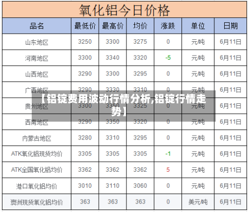 【铝锭费用波动行情分析,铝锭行情走势】-第3张图片