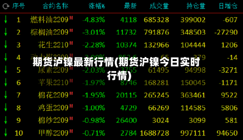 期货泸镍最新行情(期货沪镍今日实时行情)