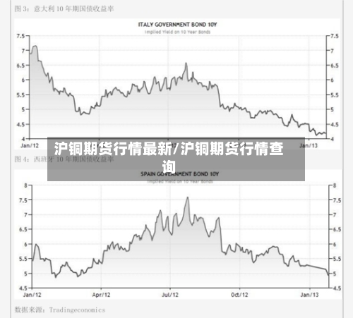 沪铜期货行情最新/沪铜期货行情查询-第2张图片