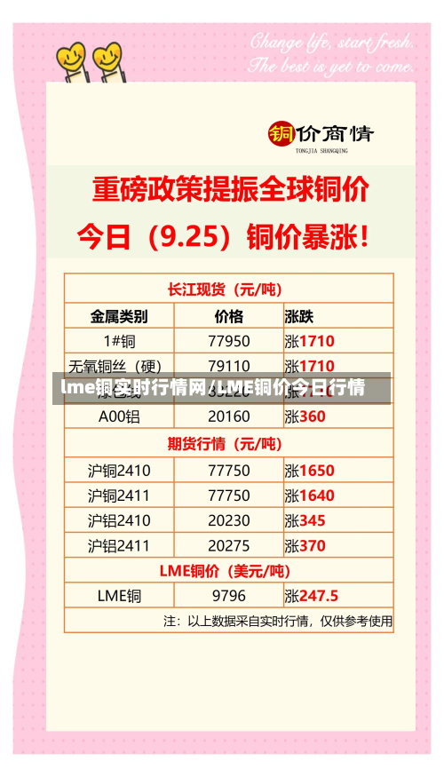 lme铜实时行情网/LME铜价今日行情
