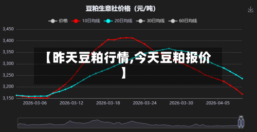 【昨天豆粕行情,今天豆粕报价】-第2张图片
