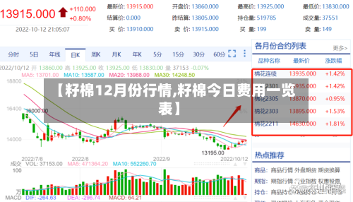 【籽棉12月份行情,籽棉今日费用一览表】