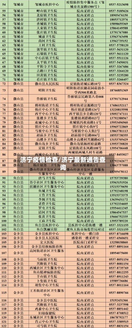 济宁疫情检查/济宁最新通告查询-第3张图片