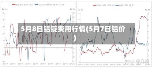 5月8日铝锭费用行情(5月7日铝价)