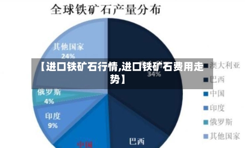 【进口铁矿石行情,进口铁矿石费用走势】-第2张图片