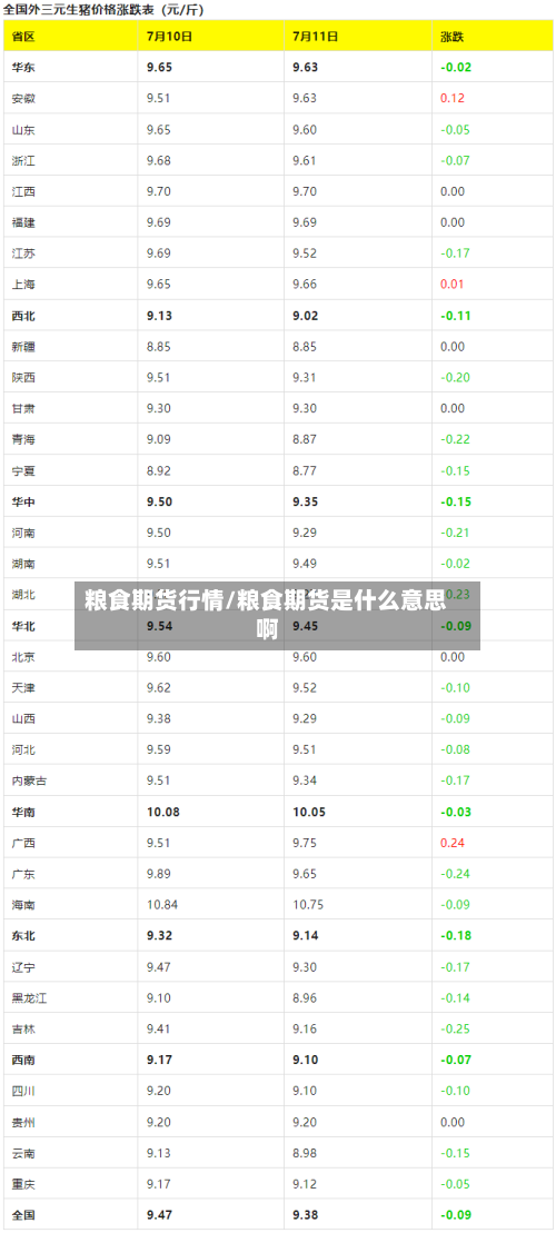 粮食期货行情/粮食期货是什么意思啊
