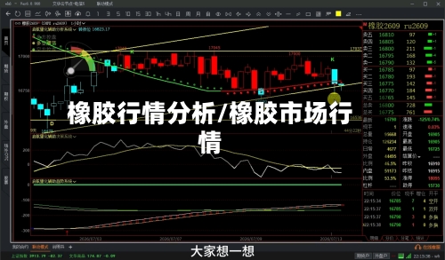 橡胶行情分析/橡胶市场行情-第2张图片