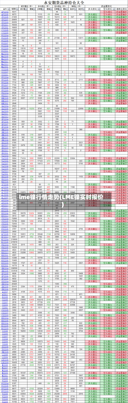 lme镍行情走势(LME镍实时报价)