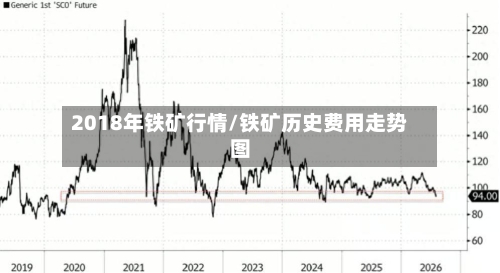 2018年铁矿行情/铁矿历史费用走势图-第2张图片