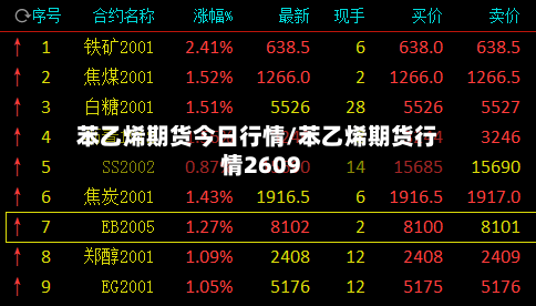 苯乙烯期货今日行情/苯乙烯期货行情2609-第2张图片