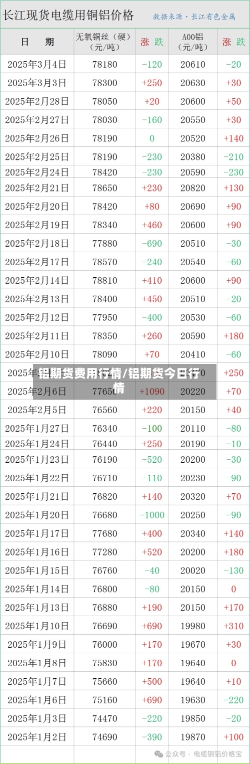 铝期货费用行情/铝期货今日行情