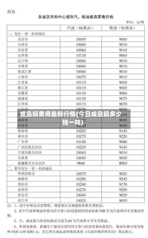成品铜费用最新行情(今日成品铜多少钱一吨)-第3张图片