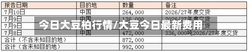 今日大豆柏行情/大豆今日最新费用-第2张图片