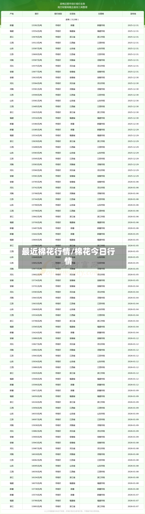 最近棉花行情/棉花今日行情