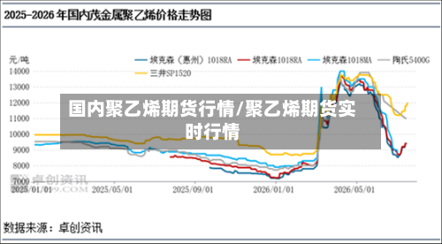 国内聚乙烯期货行情/聚乙烯期货实时行情-第3张图片
