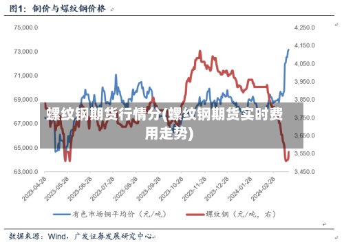 螺纹钢期货行情分(螺纹钢期货实时费用走势)