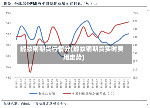 螺纹钢期货行情分(螺纹钢期货实时费用走势)-第2张图片