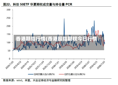 香港期指行情(香港股指期权今日行情)-第2张图片