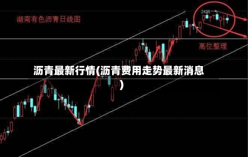 沥青最新行情(沥青费用走势最新消息)-第2张图片