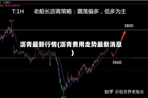 沥青最新行情(沥青费用走势最新消息)
