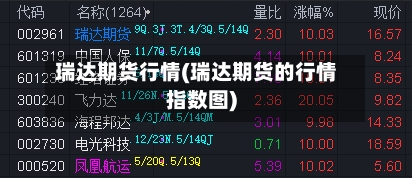 瑞达期货行情(瑞达期货的行情指数图)