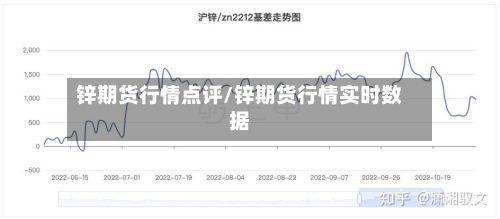 锌期货行情点评/锌期货行情实时数据-第3张图片