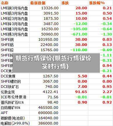 期货行情镍价(期货行情镍价实时行情)