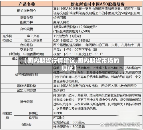 【国内期货行情建议,国内期货市场的现状】