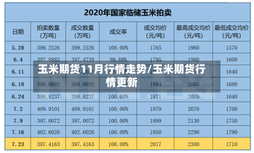 玉米期货11月行情走势/玉米期货行情更新
